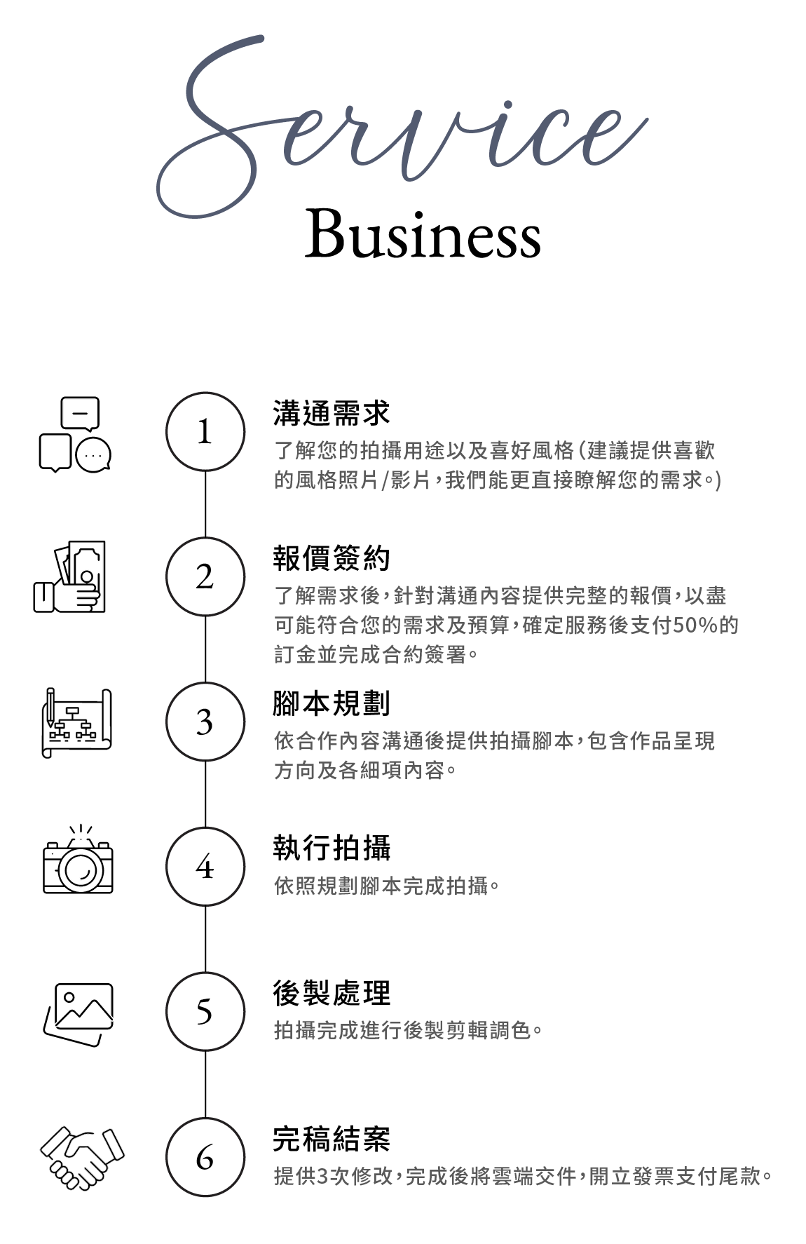 煦久影像有限公司 服務流程